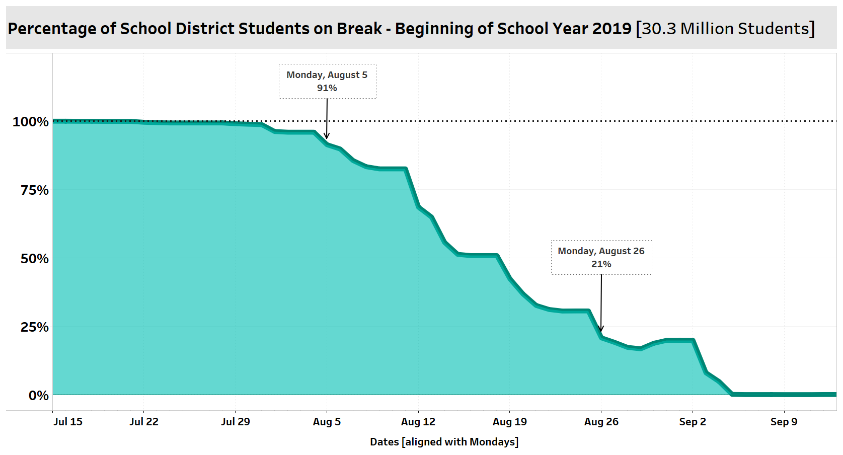 STR: Holiday date shifts affect school-break calendars, hotel leisure demand - 1