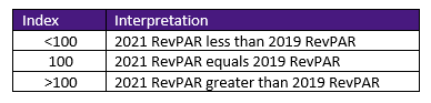 Indexing not an enigma Chart 2