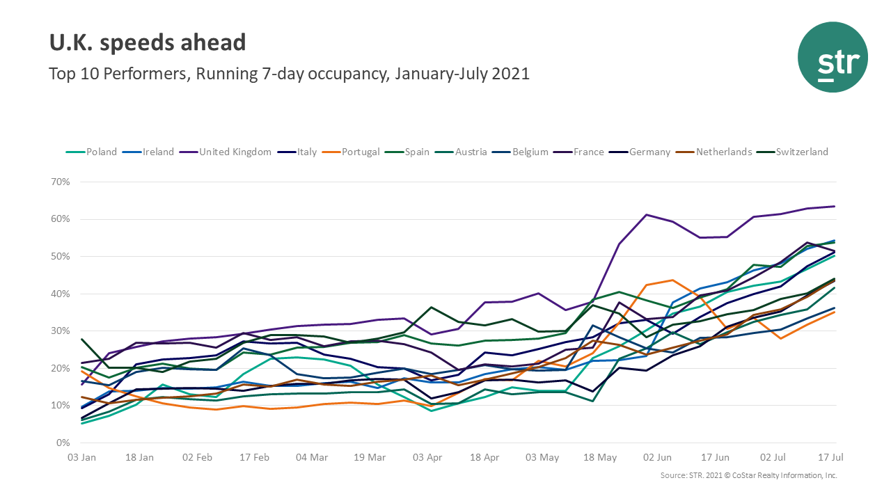 Europe occupancy PR