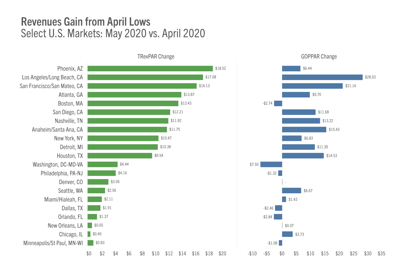 May Markets PL