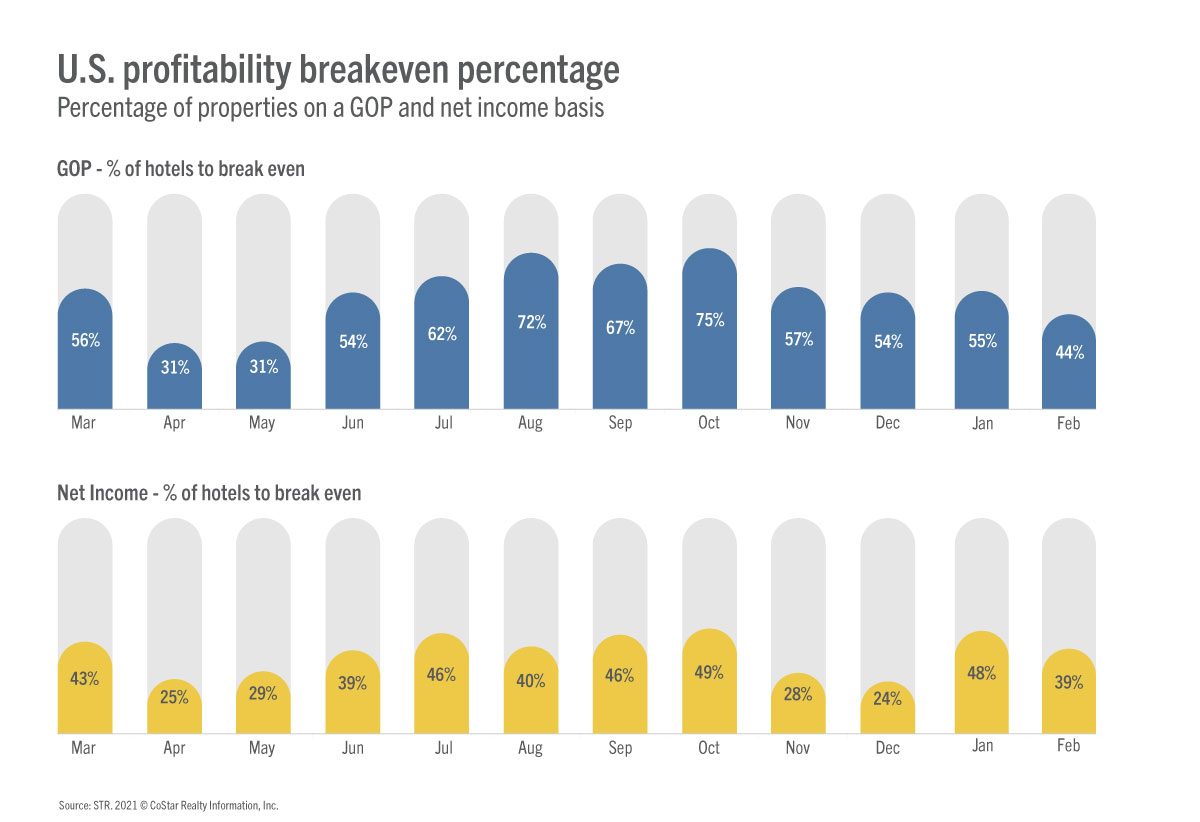 Breakeven chart