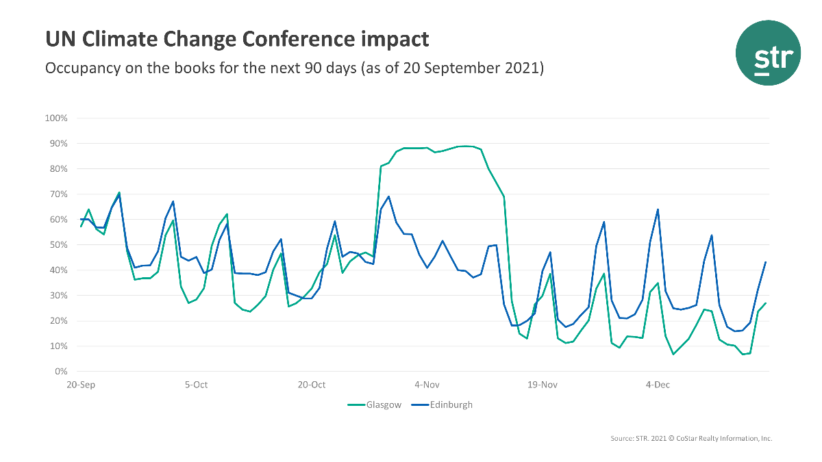 UN Climate Change Conference impact