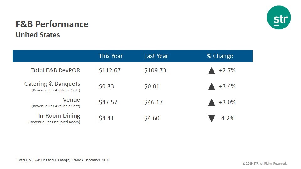 STR: U.S. hotel profits hit all-time high, labor costs outgrowing revenues - revenue