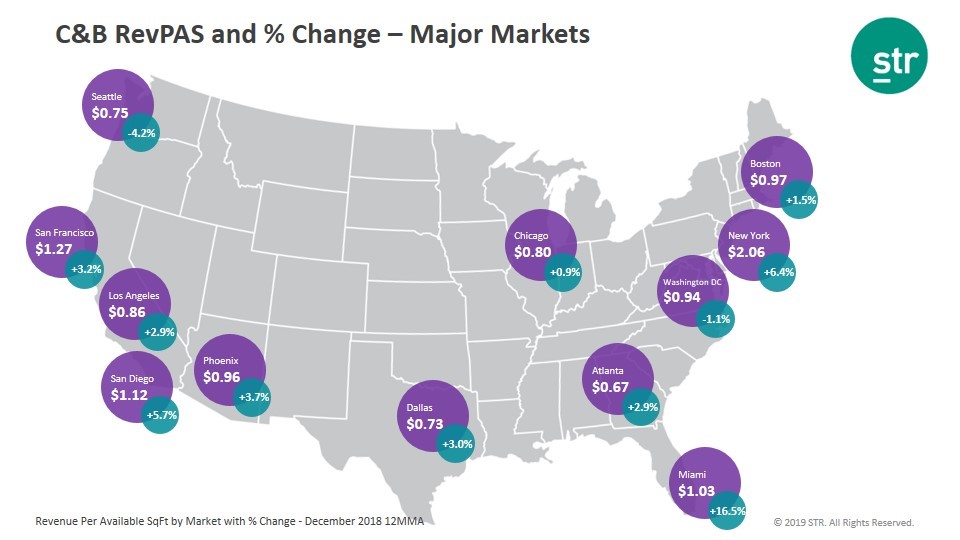 STR: Hotel F&B performance up again in 2018 - map