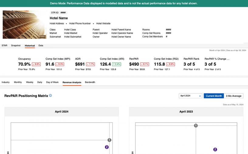 property and portfolio level functionality screen